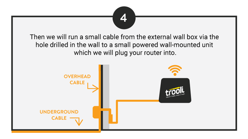 Fttp Installation Info